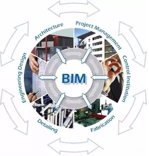 BIM技术