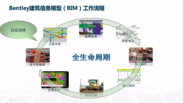 bentley建筑模型BIM工作流程